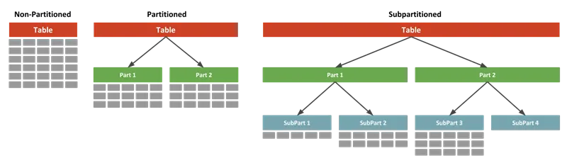partitioning