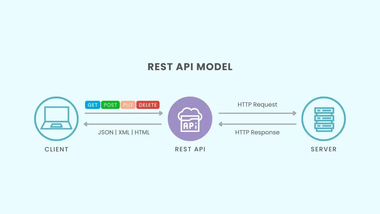rest-api-model
